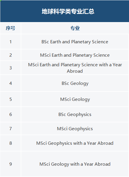 今年帝国理工70个专业需要面试！如何准备？