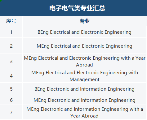 今年帝国理工70个专业需要面试！如何准备？