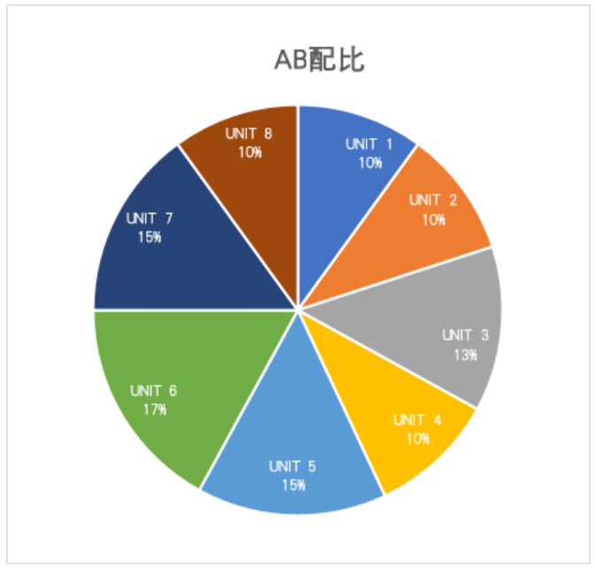 一文读懂AP系列|微积分AB&BC，带你全方位了解！