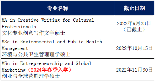 盘点一下香港高校2023年春季入学的硕士项目