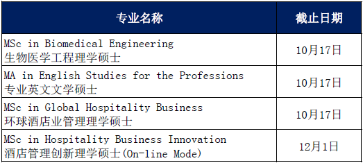 盘点一下香港高校2023年春季入学的硕士项目