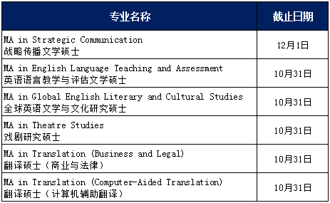 盘点一下香港高校2023年春季入学的硕士项目