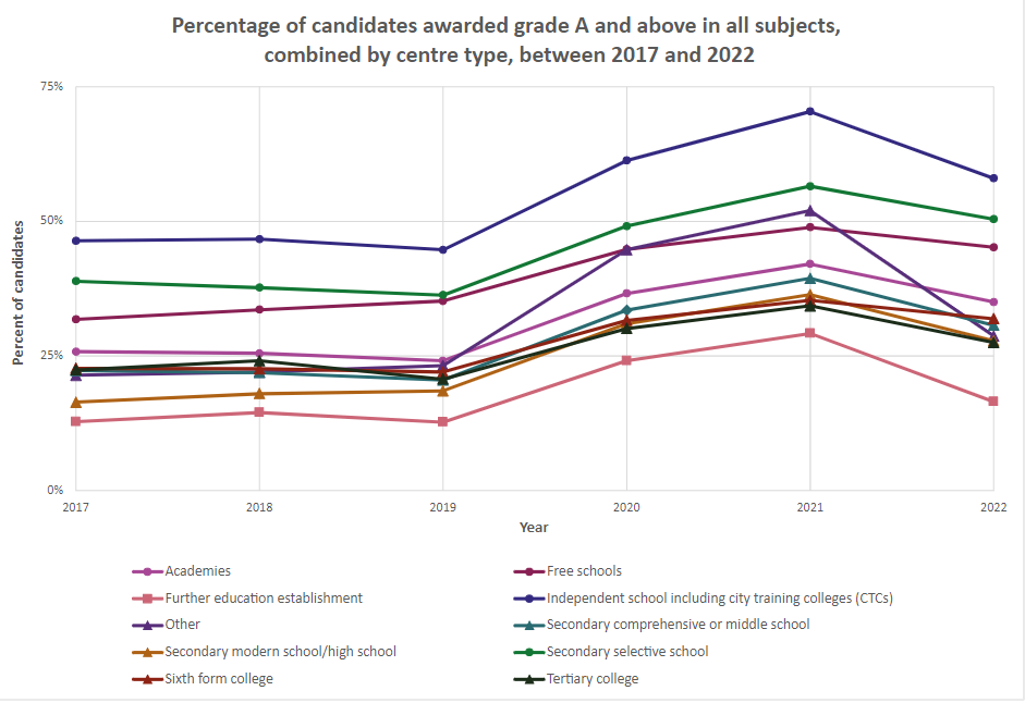 2023年ALevel评分进一步收紧，正在进行的秋季大考或成最后机会？