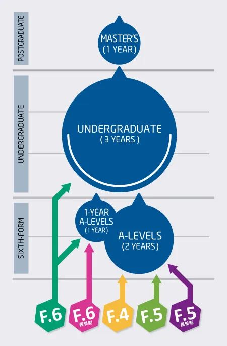 案例分析 - 公立学校学生申请牛津物理系