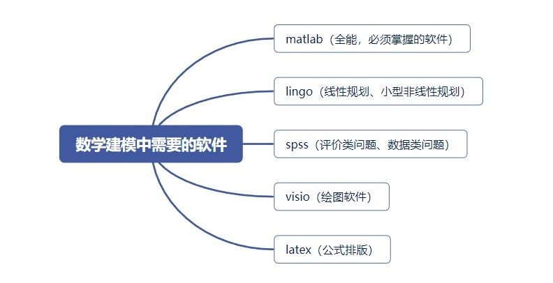 重大更新！2023年美国大学生数学建模竞赛（MCM/ICM）报名开启！报名入口有变！