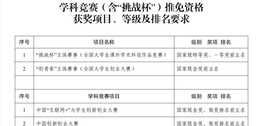 重大更新！2023年美国大学生数学建模竞赛（MCM/ICM）报名开启！报名入口有变！