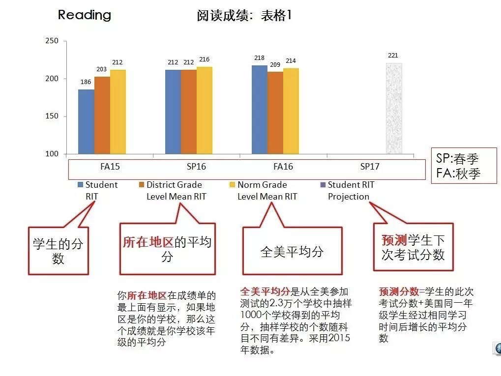 通才分享|福贝校内MAP本周开考！MAP考试考的是什么？