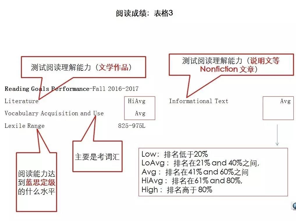 通才分享|福贝校内MAP本周开考！MAP考试考的是什么？