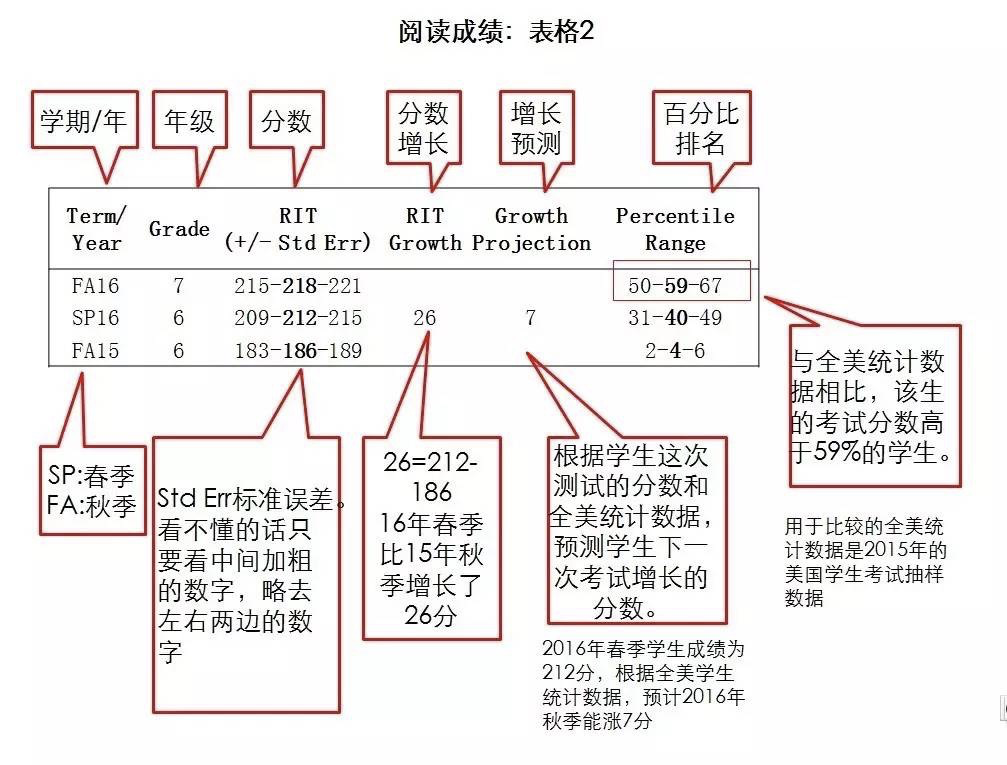 通才分享|福贝校内MAP本周开考！MAP考试考的是什么？