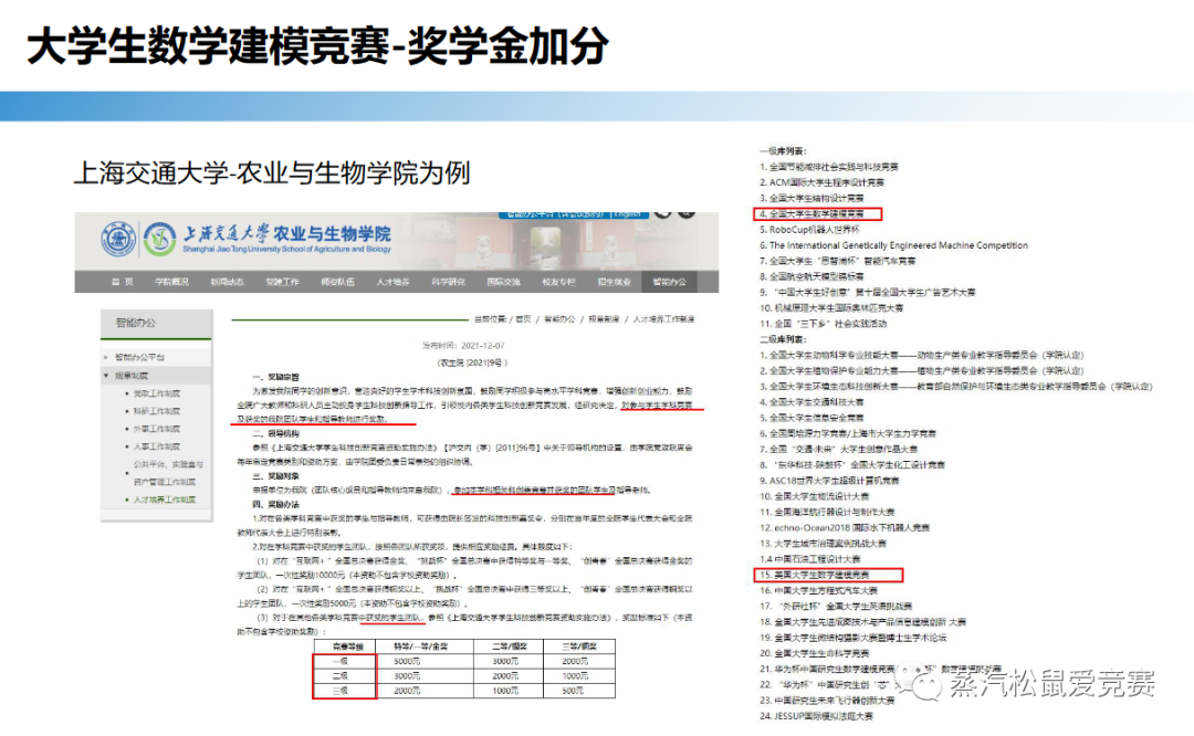 MCM/ICM | 大学生数学建模大赛（考研推免必备）