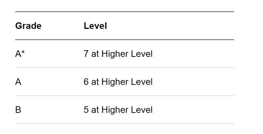 UCL建筑本科申请解析 | 思璞课堂