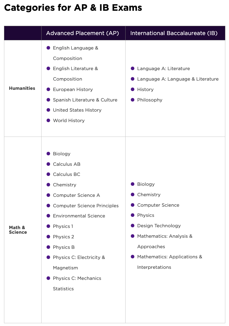 想申请纽大（ New York University），这些标化考试要求你必须知道！