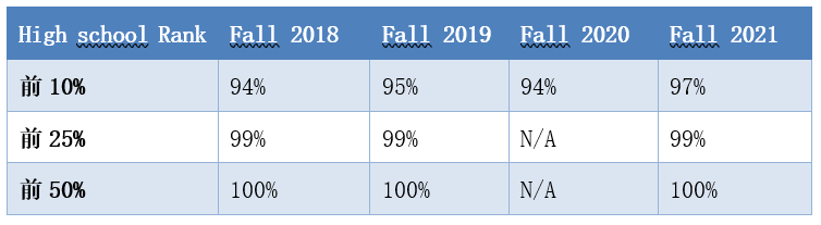 美本名校录取偏好 第16期│盛产诺奖的古老院校，耶鲁大学这届新生信息量有点大......