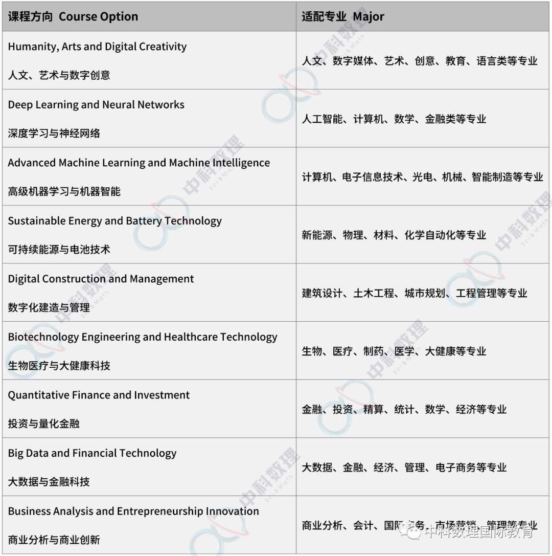 2023寒假剑桥学术项目招生了！