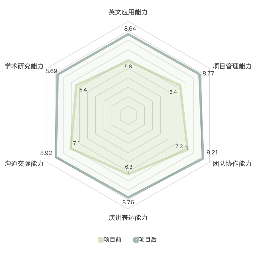 2023寒假剑桥学术项目招生了！