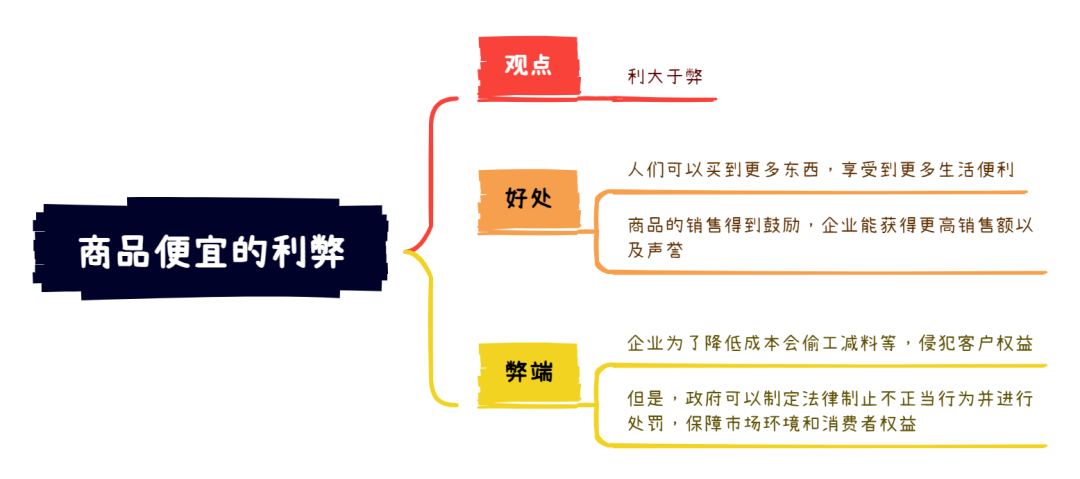 雅思大作文7分范文及解析：商品便宜的利弊（附2022年写作预测领取）