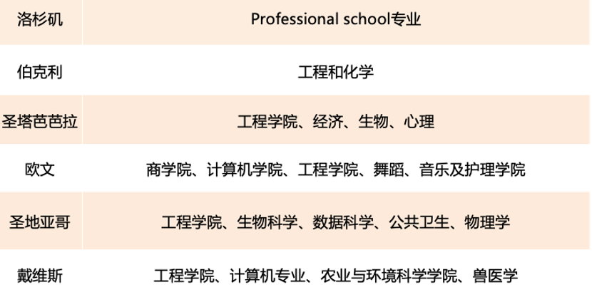 必看！2022年加州大学顾问大会全速递：加州各校最新录取政策及变动，你需要的都在这儿！