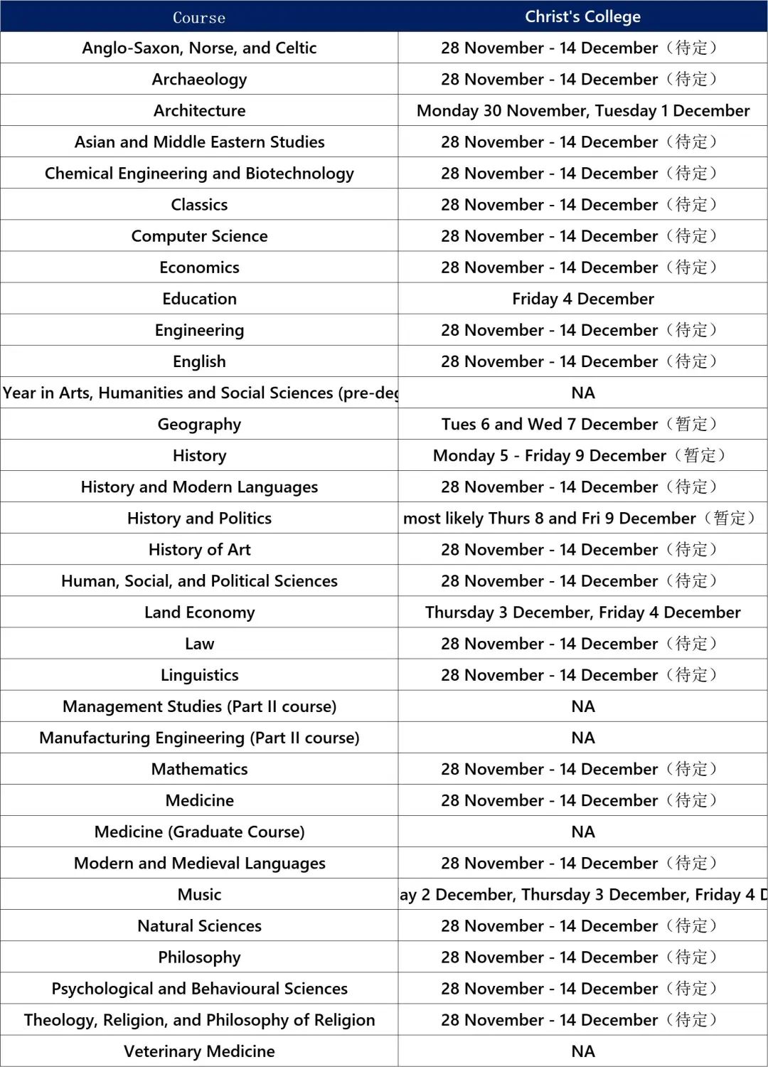 10月17日更新！剑桥大学最新面试时间及细节