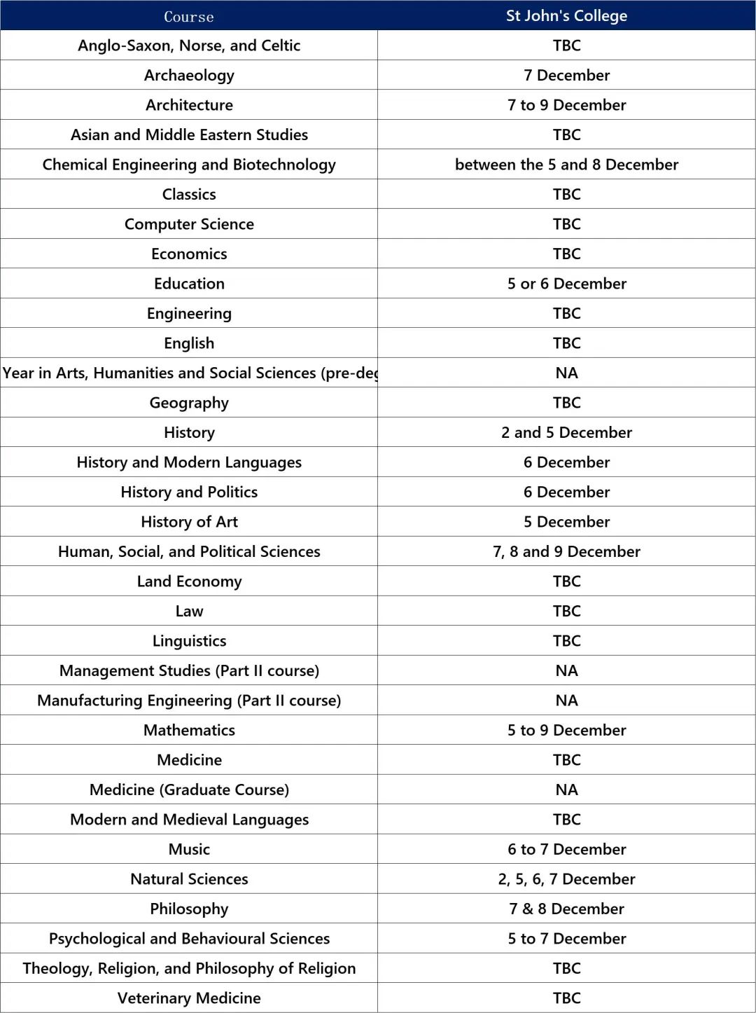 10月17日更新！剑桥大学最新面试时间及细节