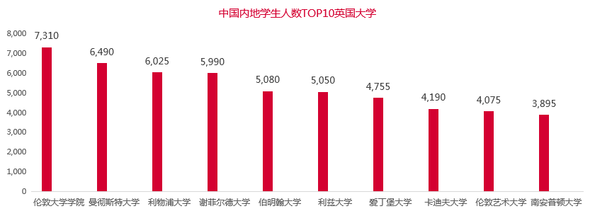 又涨分？英国精英大学语言要求体系更新！23Fall赴英留学有多难？