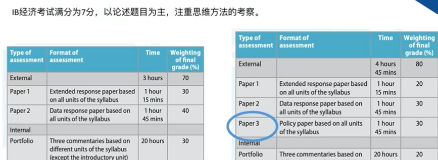 IB课程SL 7分率竟低于HL？这些数据打破对“IB选课”的刻板印象！