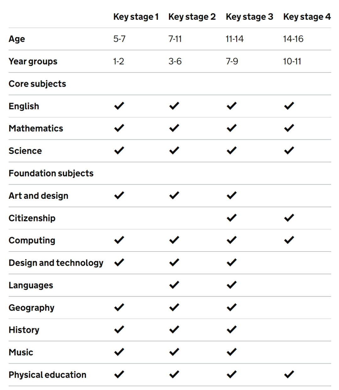 IB DP Design Technology 课程解读 | 思璞课堂