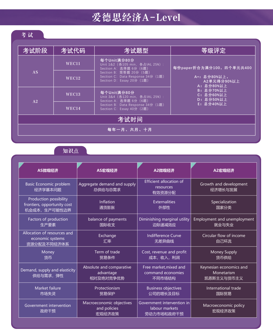 收藏 | 爱德思常见的A-Level课程介绍及考察知识点