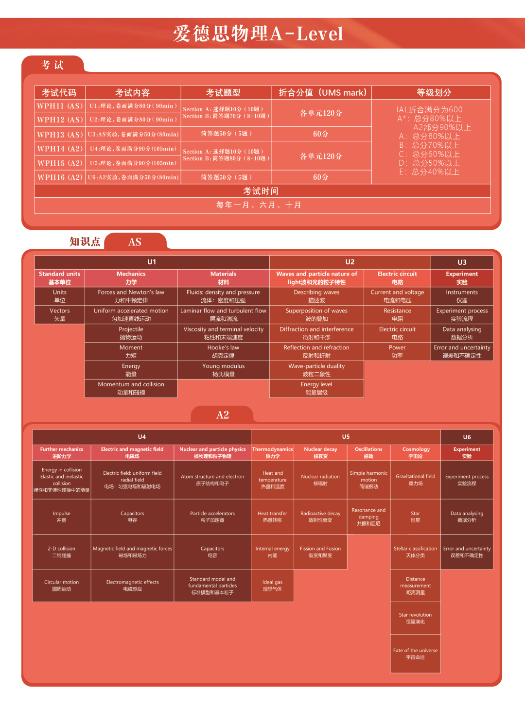 收藏 | 爱德思常见的A-Level课程介绍及考察知识点