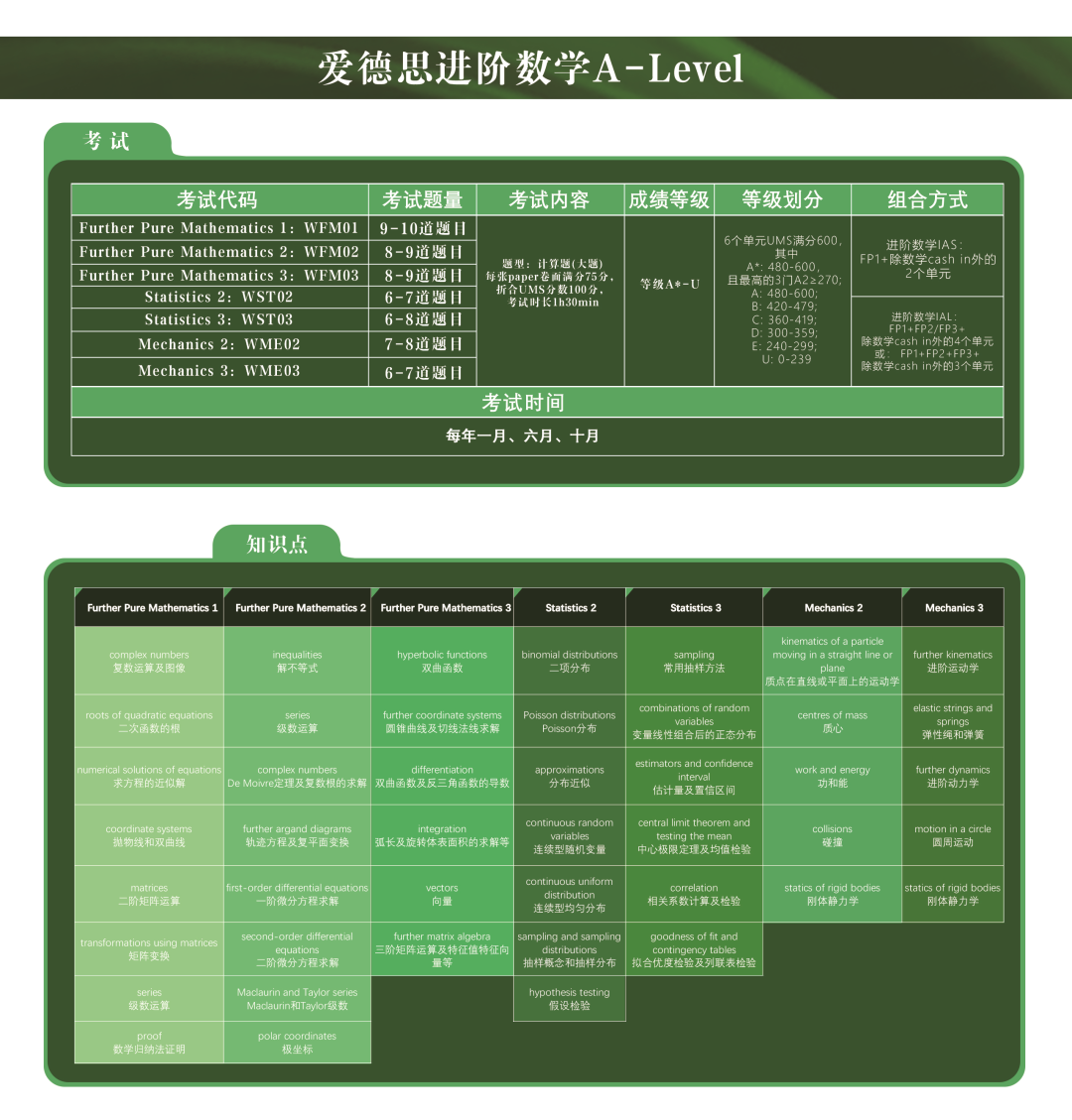 收藏 | 爱德思常见的A-Level课程介绍及考察知识点