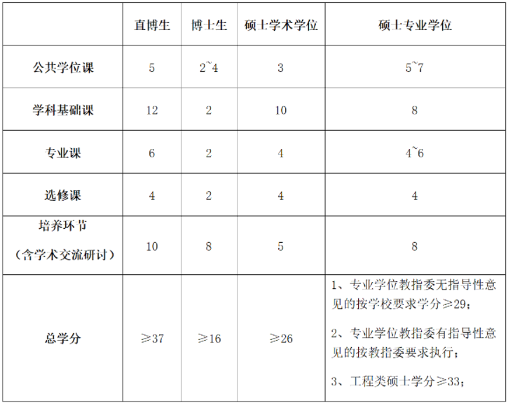 如果专硕三年制，还要读吗？