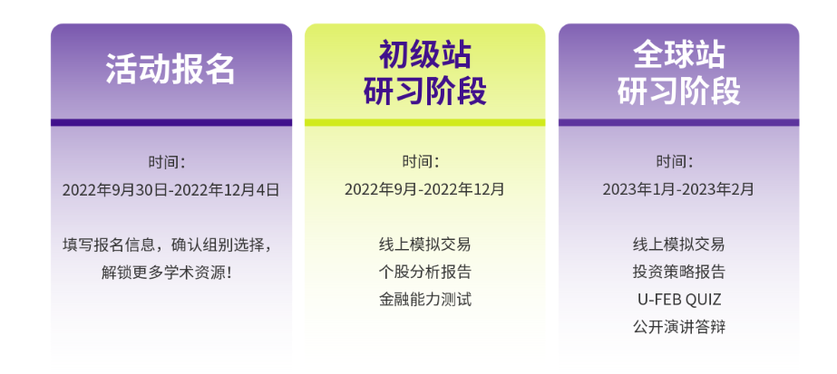 【经济学竞赛】SIC中学生投资商赛