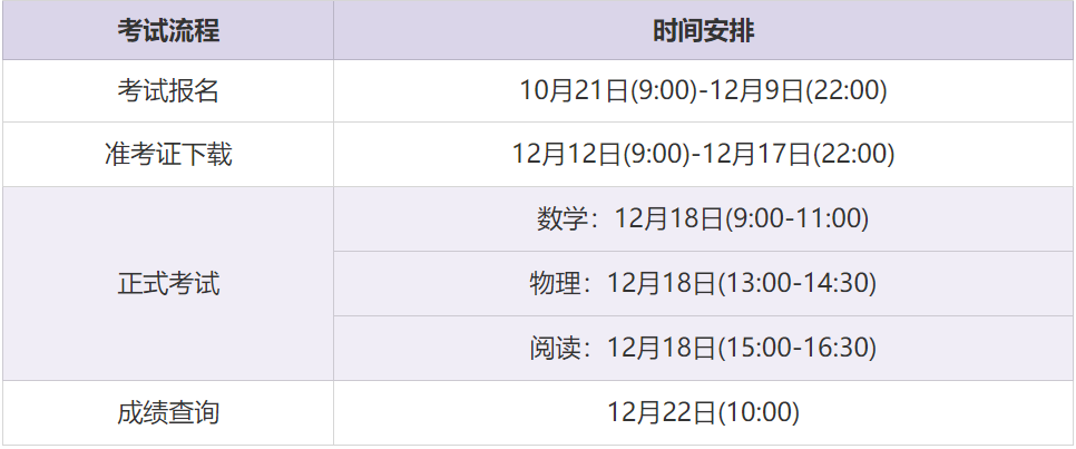 报名丨2022年12月国际数理综合能力测试(TIST)开放报名！