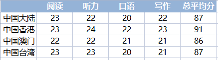 2023年托福考试时间已更新，2种报名流程全解！最关键的信息点是…