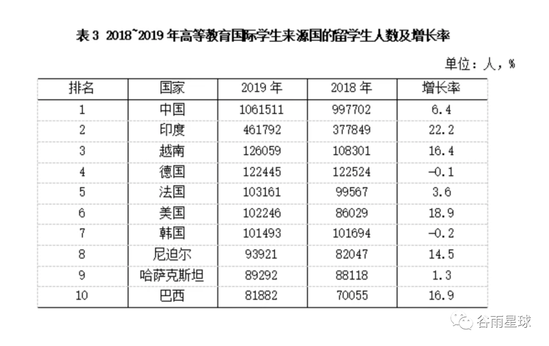 年度报告揭秘留学变局：美国入学同比下降15%，回国不去大厂卷