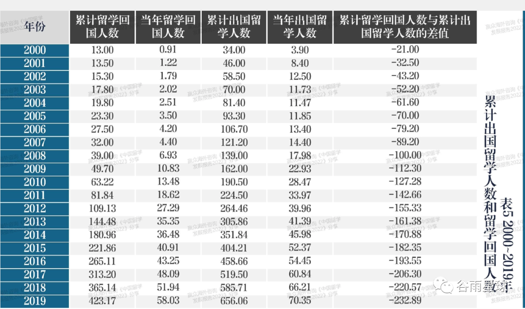 年度报告揭秘留学变局：美国入学同比下降15%，回国不去大厂卷