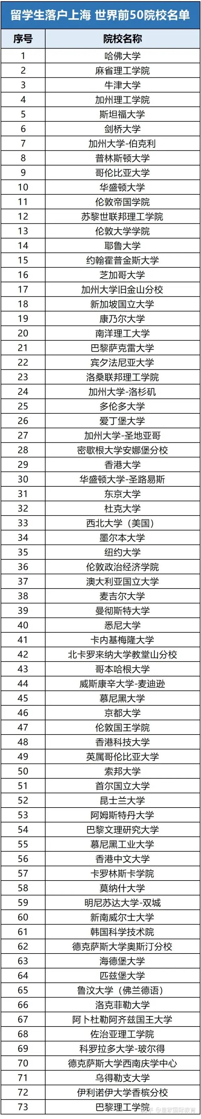 年度报告揭秘留学变局：美国入学同比下降15%，回国不去大厂卷