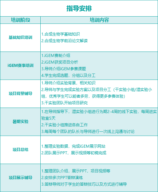 【国际|竞赛】金牌战队招新啦！iGEM到底拥有什么样的魅力？