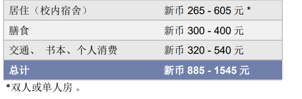 新加坡南洋理工大学丨持A Level 成绩申请本科入学流程指南 （2023学年）