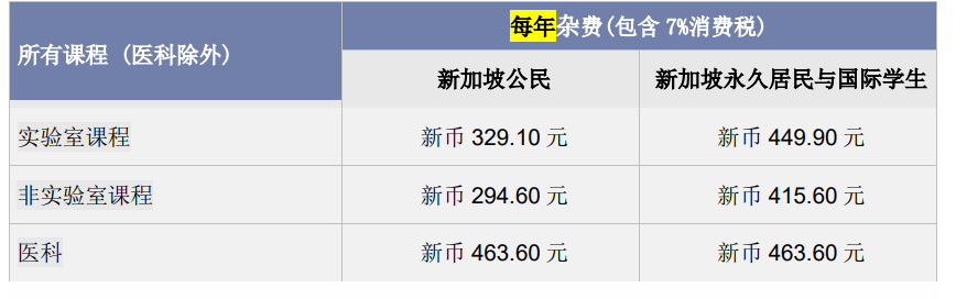 新加坡南洋理工大学丨持A Level 成绩申请本科入学流程指南 （2023学年）