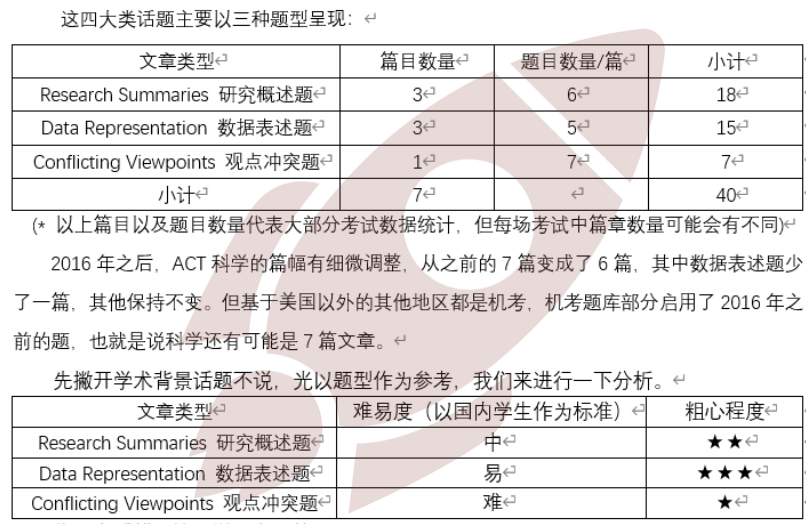 ACT科学 | 实考分数，为什么总是不如平时练习？3000字干货，带你上分！