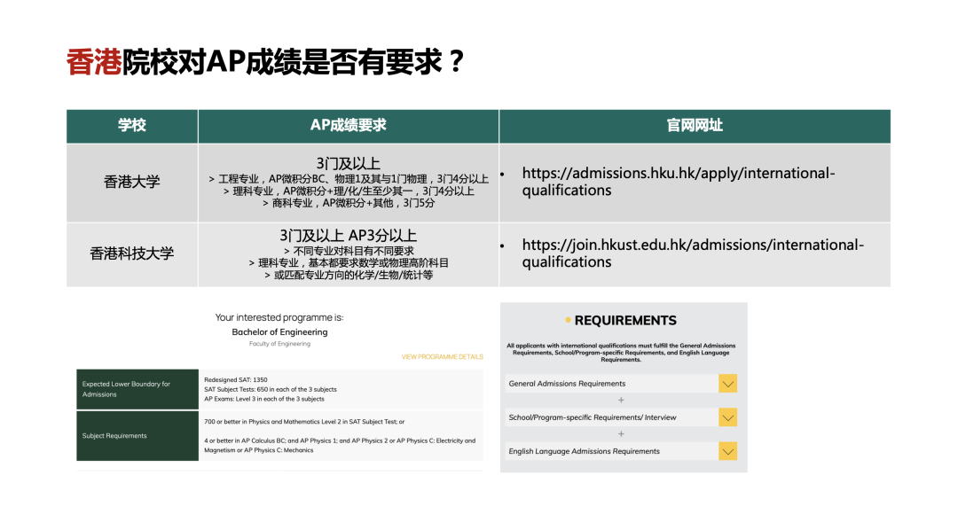 美英加港本科申请AP成绩要求及换学分政策汇总