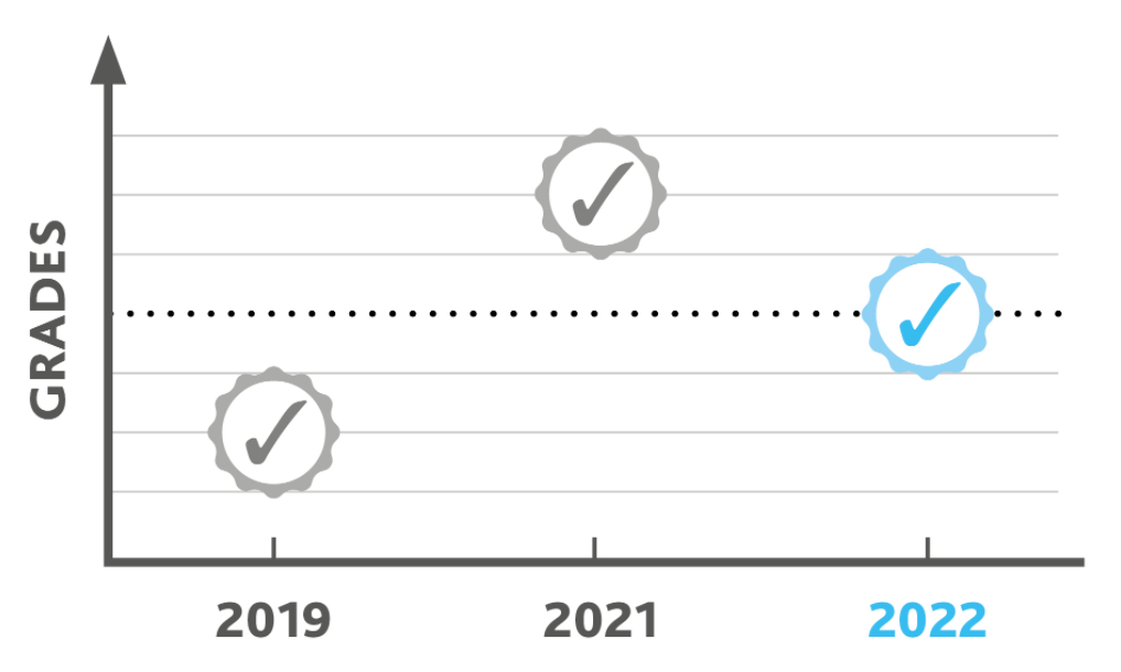 官方盖章！2023年A-level评分标准将更加严格！预估成绩也要参考疫情前标准！