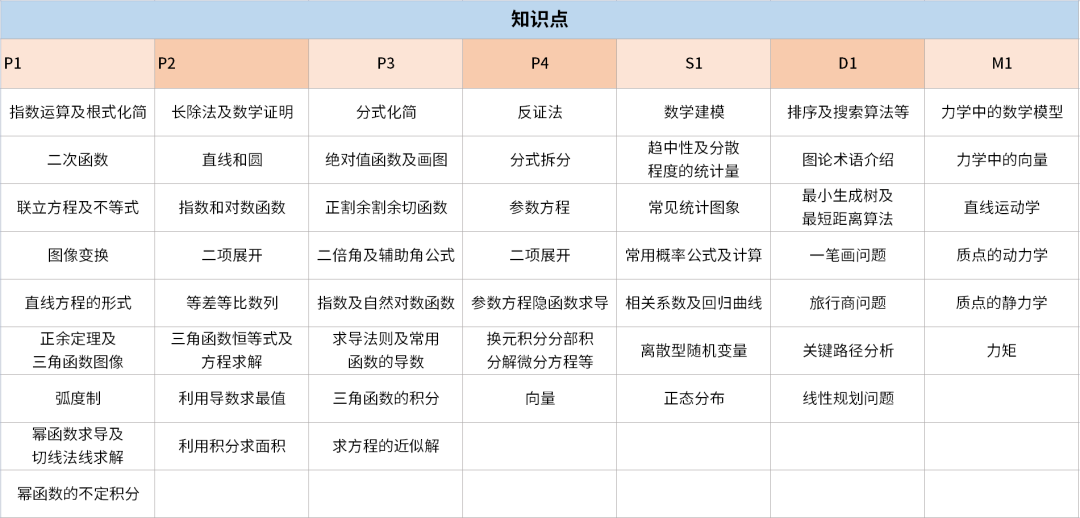 高考成绩不理想？只用一年学A-Level，能否申请到英国G5大学呢？中英高考又有哪些不同呢？