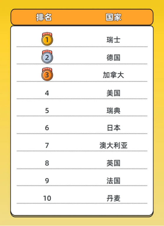 中国是加拿大TOP2留学生源国！加拿大TOP3院校的录取条件你知道吗？