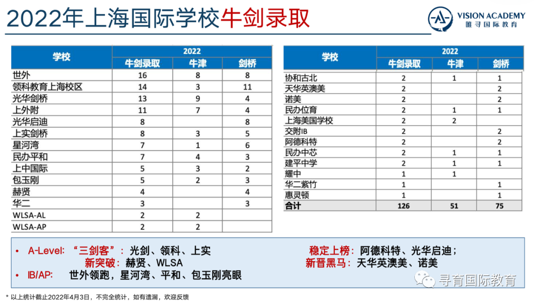 寻育 x 唯寻 国际学校择校规划 & 三大主流课程体系介绍