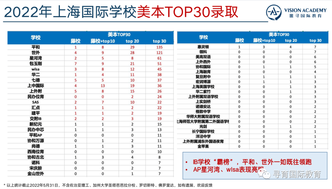 寻育 x 唯寻 国际学校择校规划 & 三大主流课程体系介绍