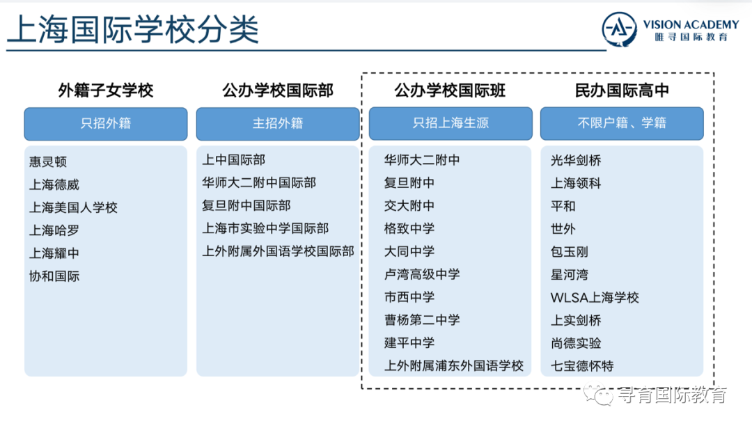 寻育 x 唯寻 国际学校择校规划 & 三大主流课程体系介绍