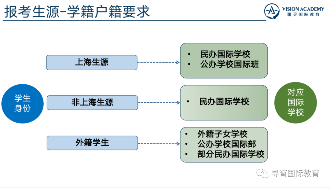 寻育 x 唯寻 国际学校择校规划 & 三大主流课程体系介绍