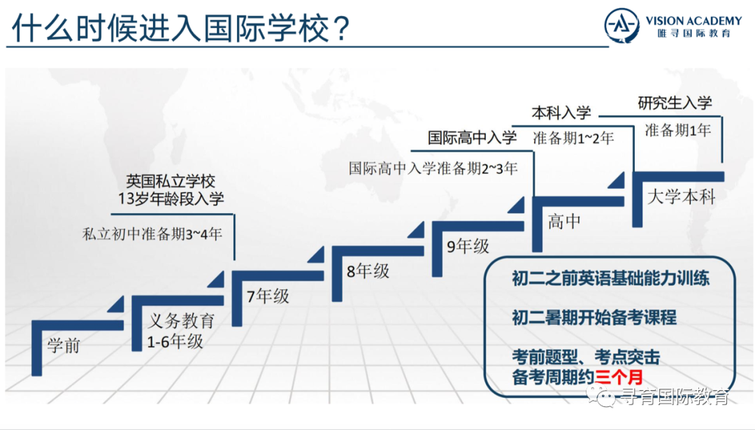 寻育 x 唯寻 国际学校择校规划 & 三大主流课程体系介绍