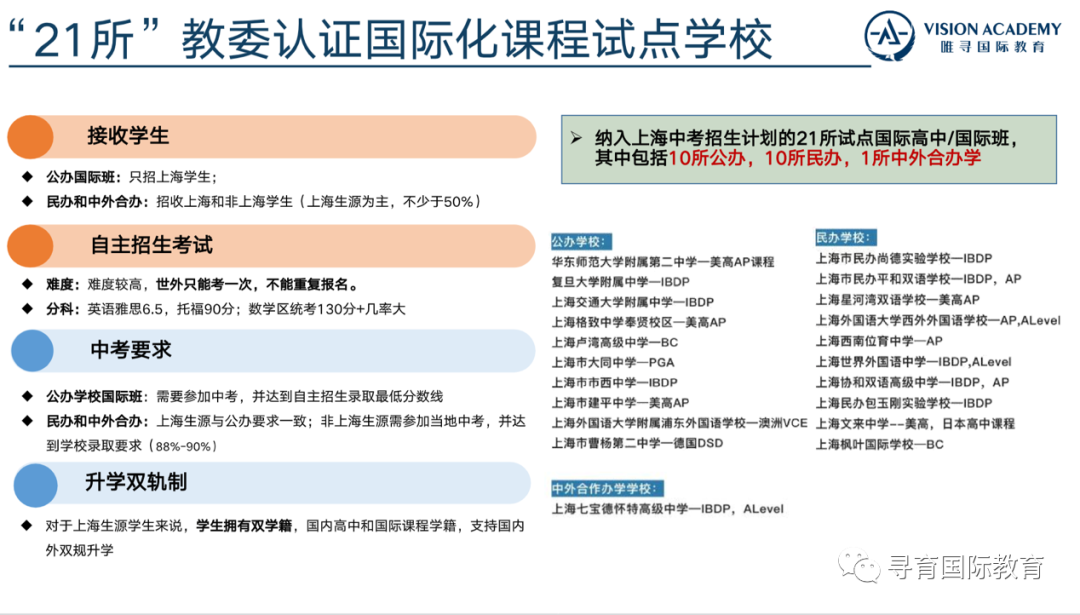 寻育 x 唯寻 国际学校择校规划 & 三大主流课程体系介绍